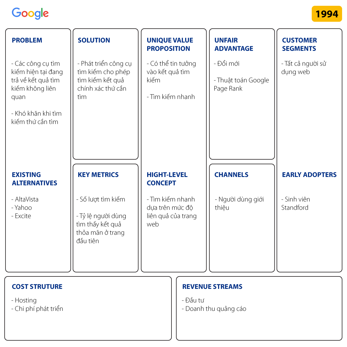 Ví dụ về Lean mô hình Canvas: Google