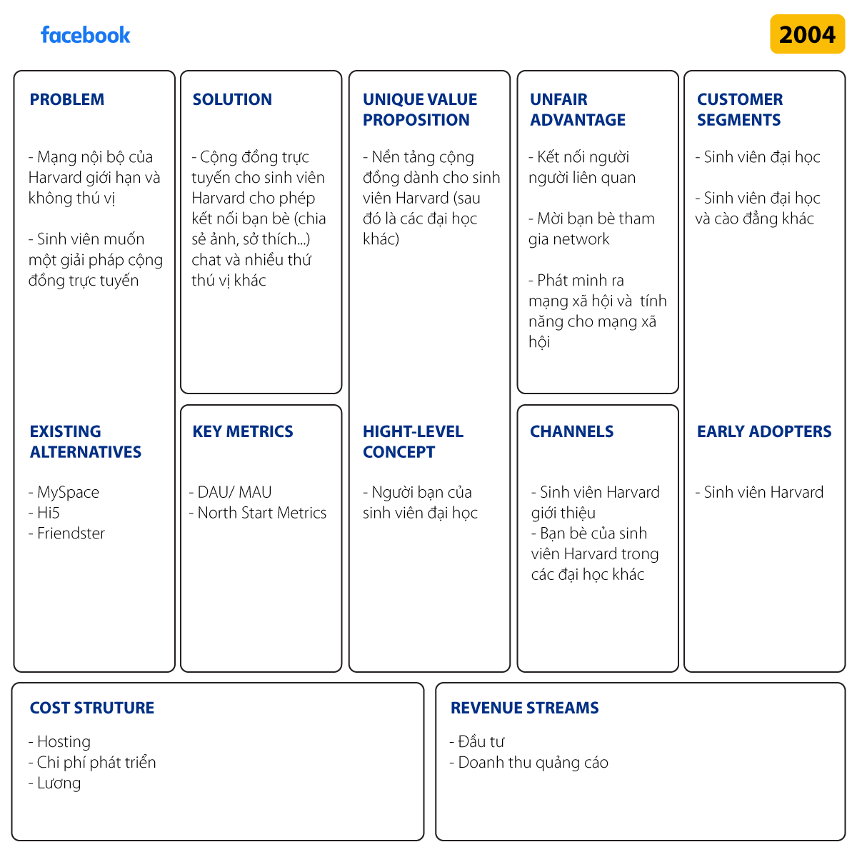 Ví dụ về Lean mô hình Canvas: Facebook