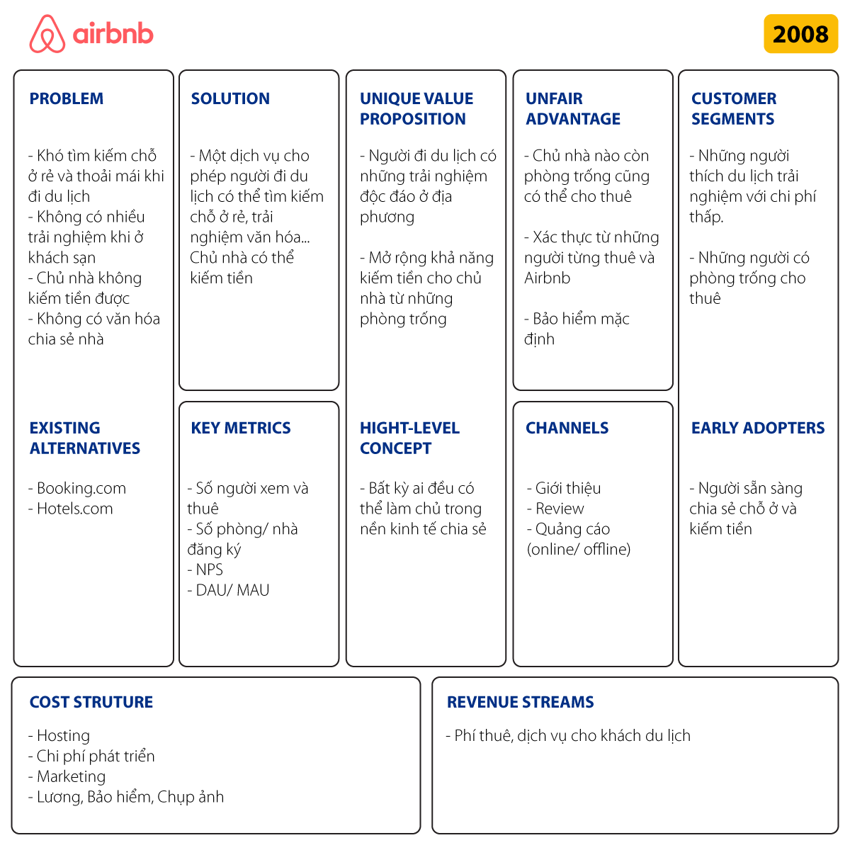 Ví dụ về Lean mô hình Canvas: Airbnb