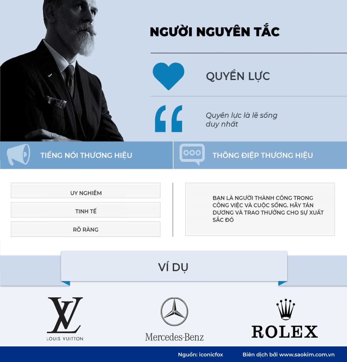 Hình mẫu thương hiệu Người nguyên tắc Hình mẫu thương hiệu người nguyên tắc