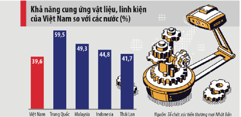 Bối cảnh ngành tự động hóa Việt Nam