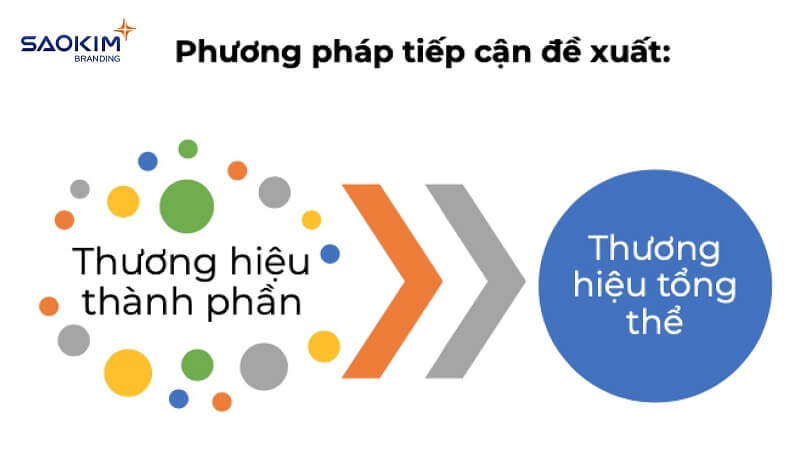 Phương pháp xác định tầm nhìn