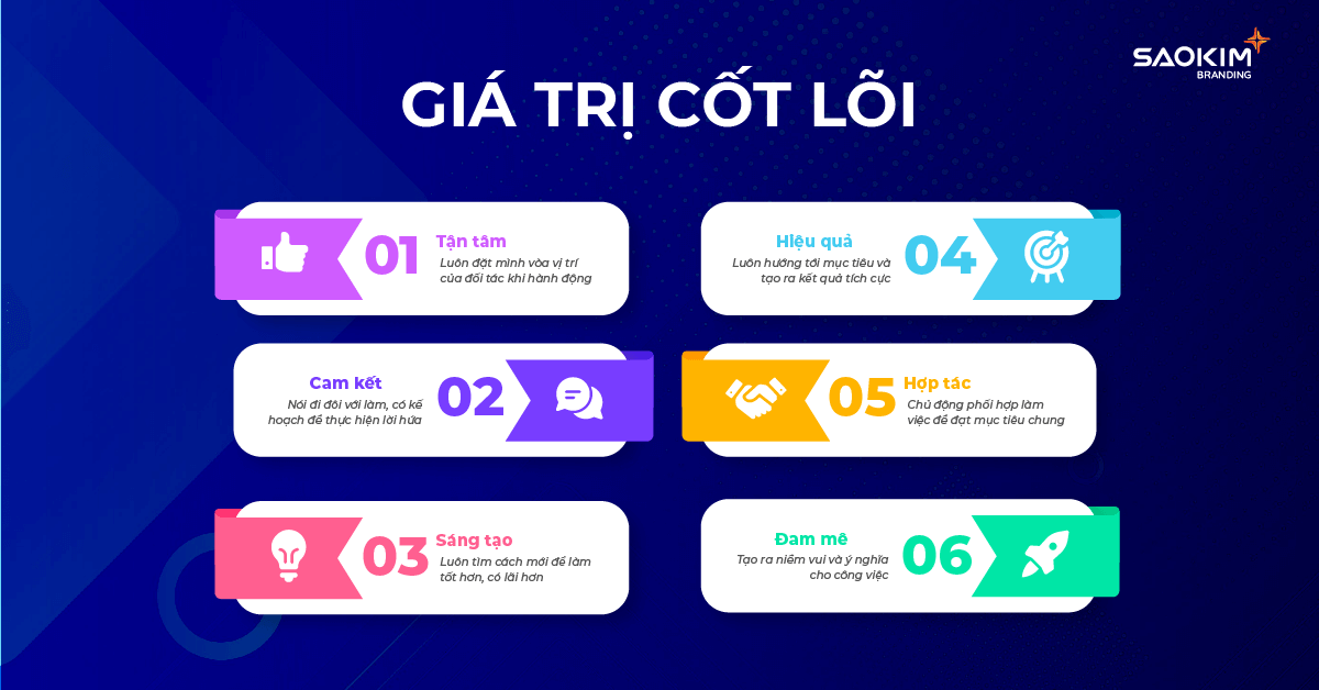 Giá trị cốt lõi của Sao Kim