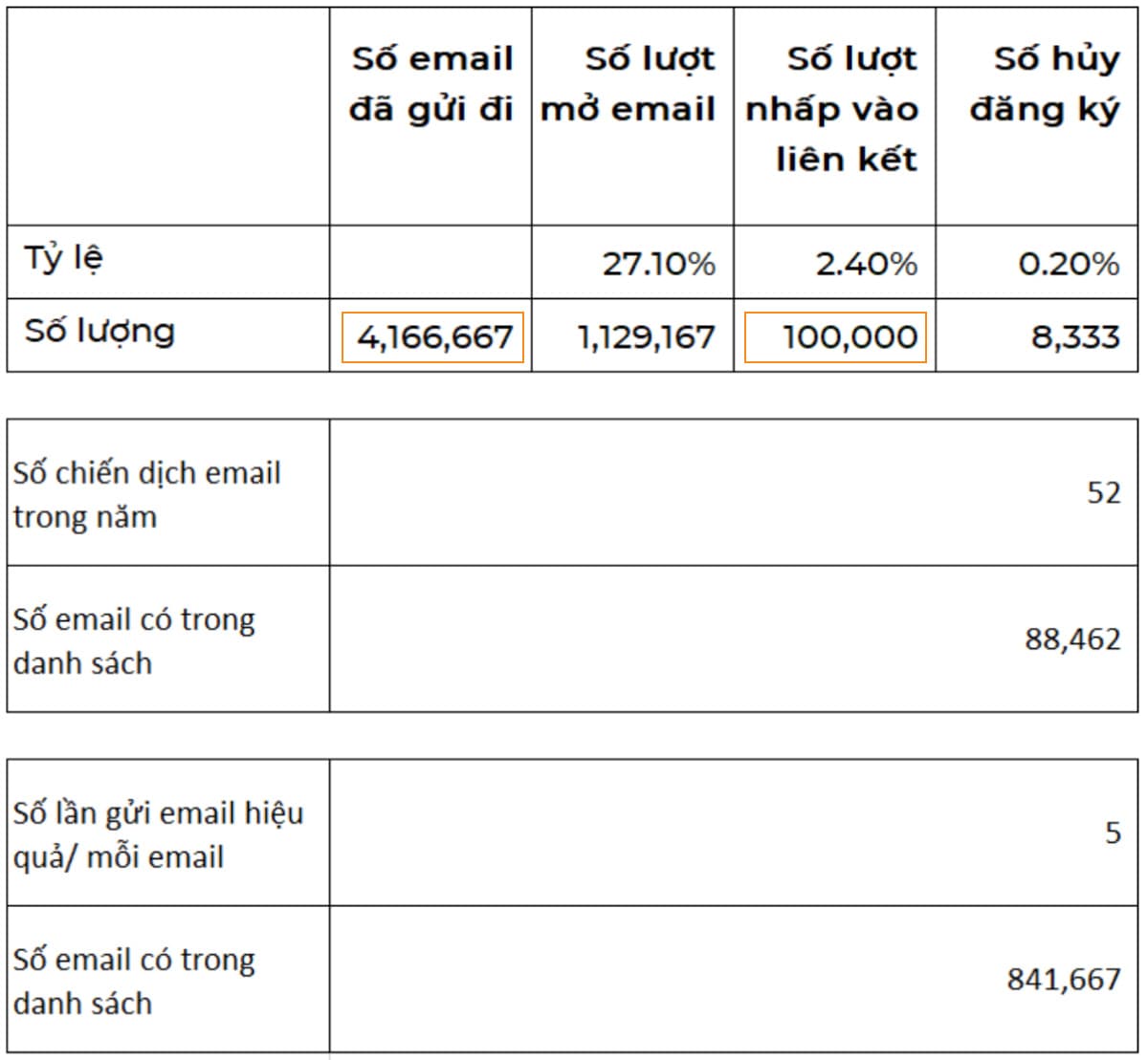 Ví dụ mục tiêu email marketing Ví dụ mục tiêu email marketing