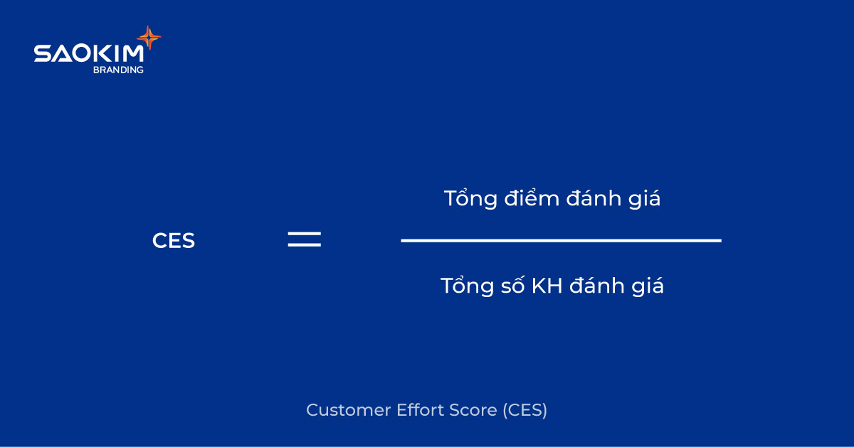 Công thức tính chỉ số CES Công thức tính chỉ số CES