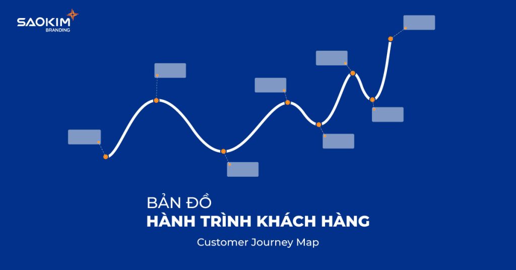 Bản đồ hành trình khách hàng (Customer Journey Map)