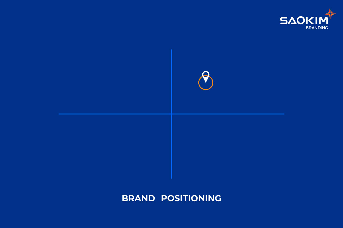 Brand Positioning - Định vị thương hiệu