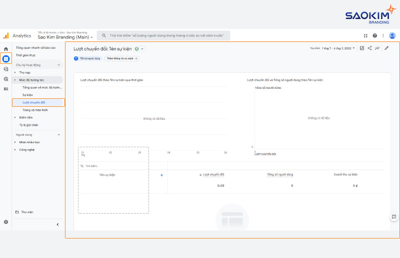 Báo cáo Lượt chuyển đổi Hướng dẫn sử dụng Google Analytics 4 - Báo cáo Lượt chuyển đổi