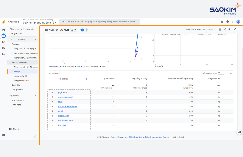 Báo cáo Sự kiện Hướng dẫn sử dụng Google Analytics 4 - Báo cáo Sự kiện
