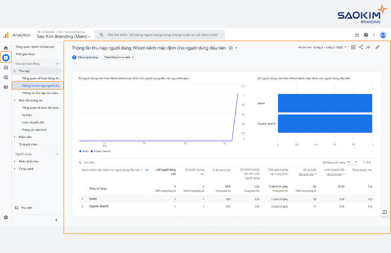 Báo cáo thông tin thu nạp người dùng Hướng dẫn sử dụng Google Analytics 4 - Báo cáo thông tin thu nạp người dùng