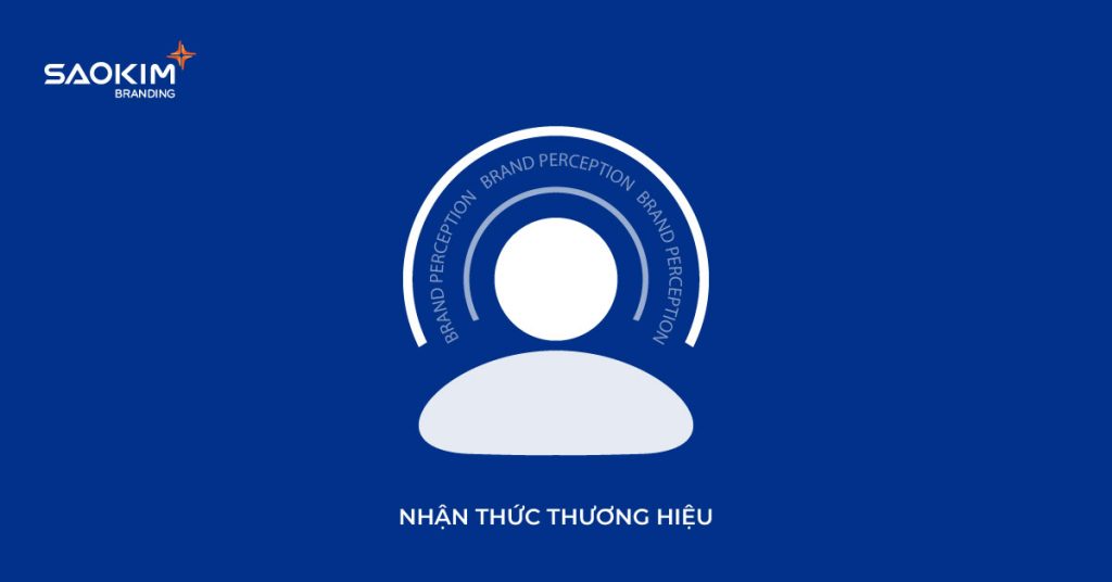 Nhận thức thương hiệu