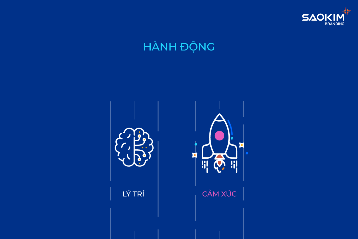 Cảm xúc là trụ cột chính của trải nghiệm thương hiệu