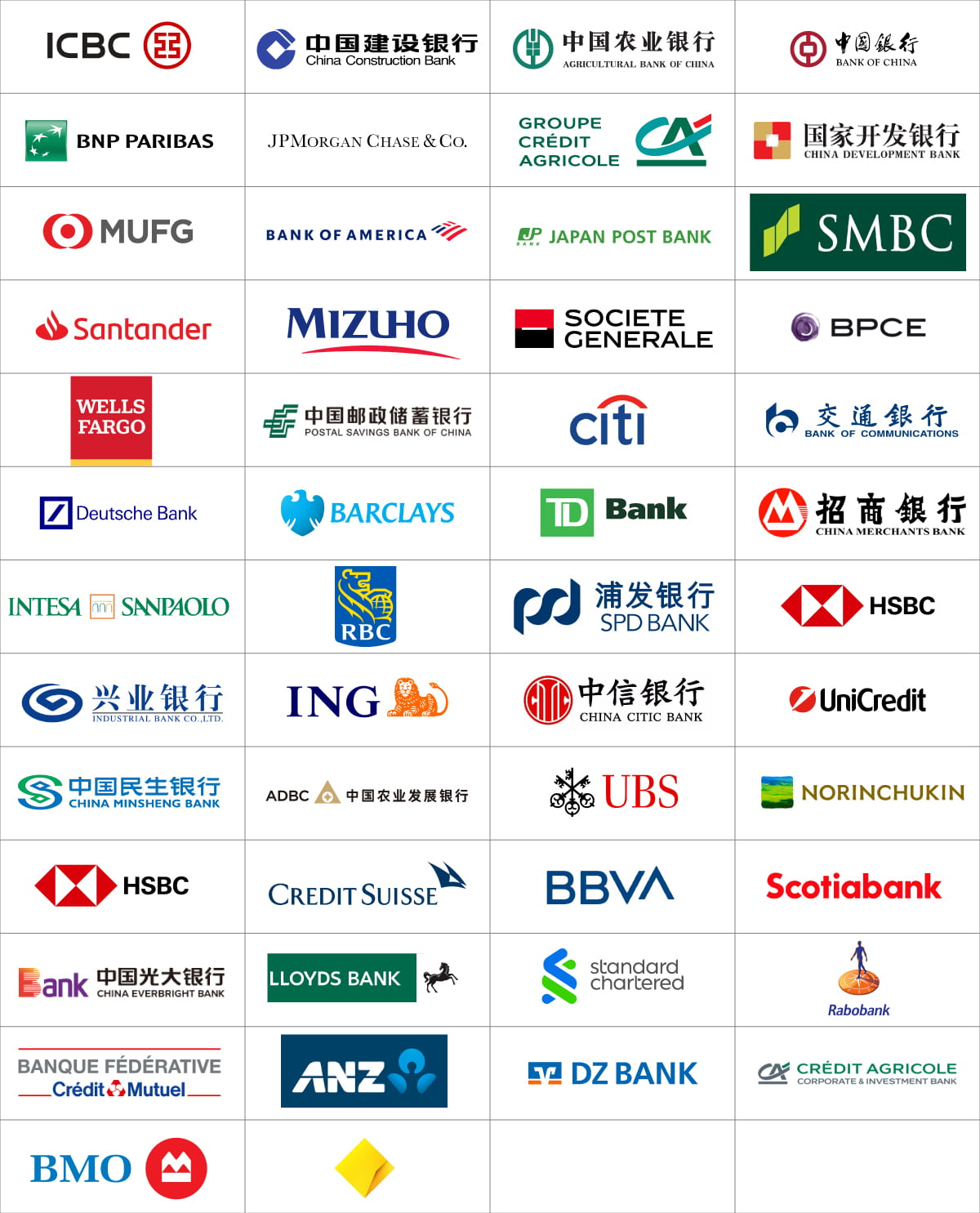 Mẫu thiết kế logo 50 Ngân hàng lớn nhất thế giới