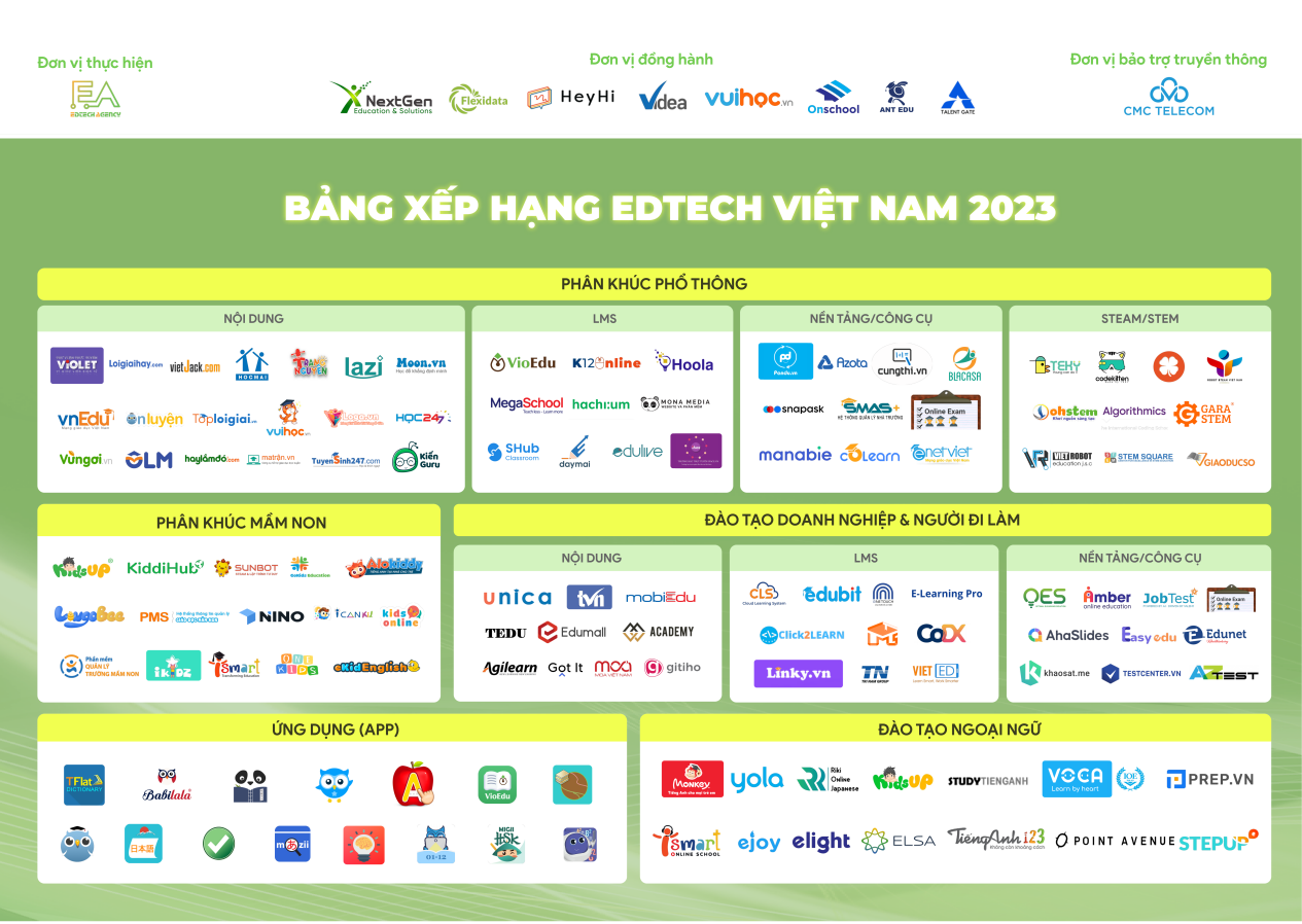 marketing ngành giáo dục