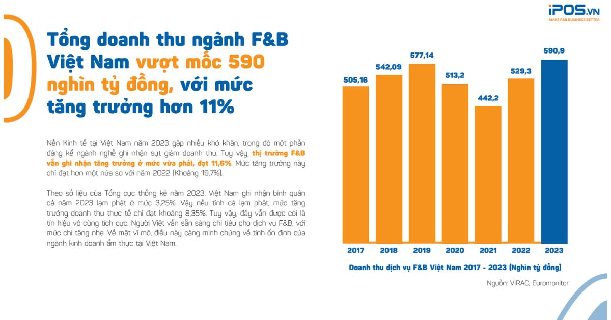 marketing cho ngành F&B