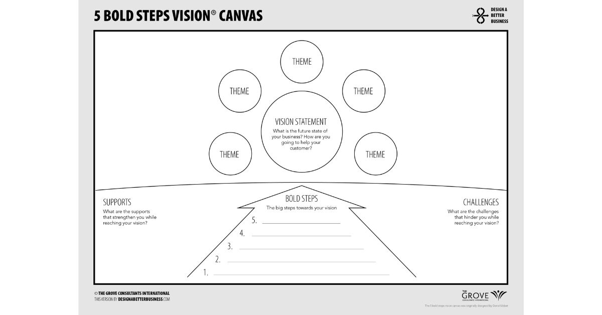 Tư duy đổi mới sáng tạo: 5 Bold Steps Vision Canvas